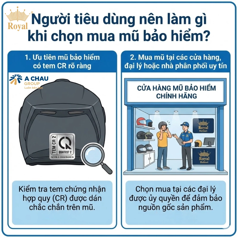 Người tiêu dùng nên làm gì khi chọn mua mũ bảo hiểm?