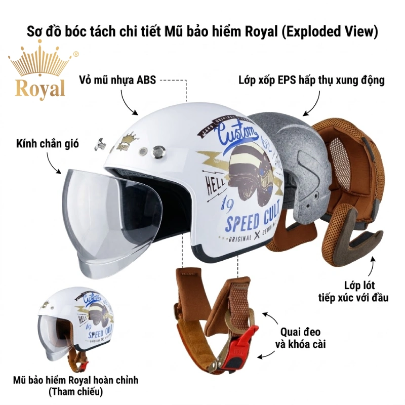 Cấu tạo cơ bản của mũ bảo hiểm mà người mua nên hiểu